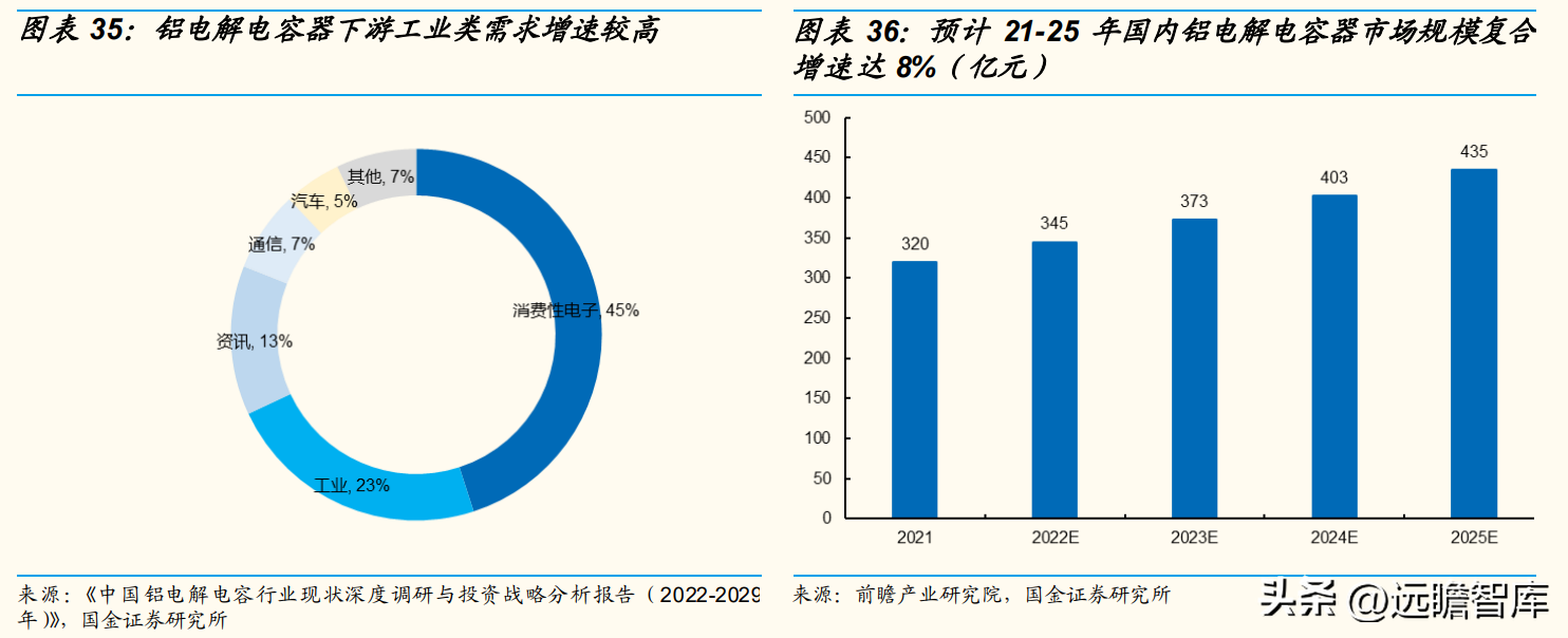 天山鋁業 一體化成本優勢顯著，鋁電解電容器助力打造第二增長極