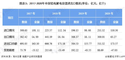 鋁電解電容器市場(chǎng)供需現(xiàn)狀與企業(yè)競(jìng)爭(zhēng)格局分析 高端產(chǎn)品不足 中低端過(guò)剩